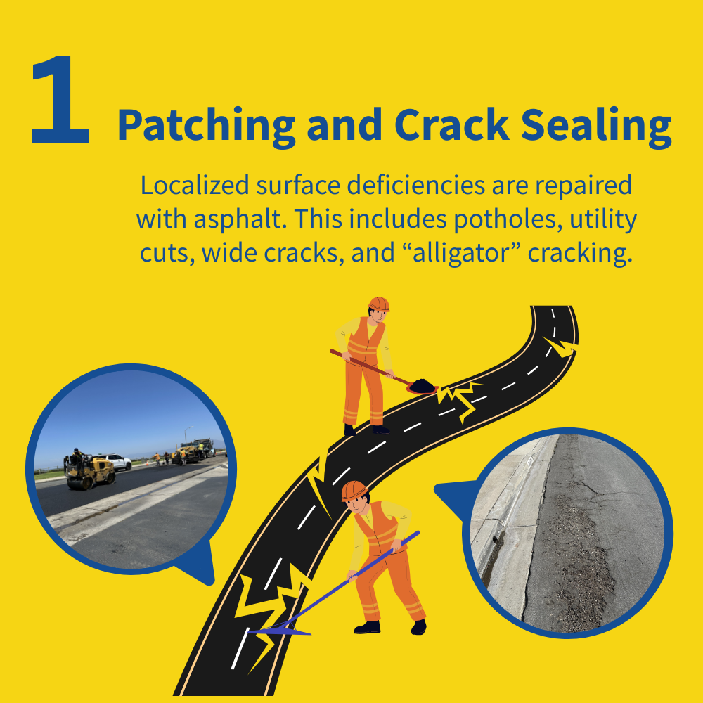 1_Patching and Crack Sealing